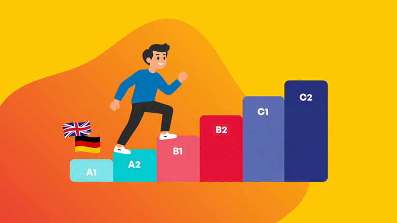 Illustration einer Treppe mit sechs Stufen, die die Sprachniveaus A1, A2, B1, B2, C1 und C2 darstellen, mit einer Person, die auf der Stufe A2 steht, und einer britischen sowie einer deutschen Flagge links davon