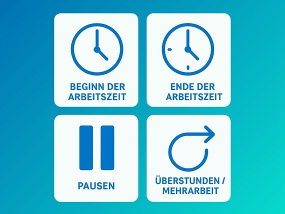 Visuelle Darstellung aller Punkte, die bei der Arbeitszeiterfassung eine Rolle spielen