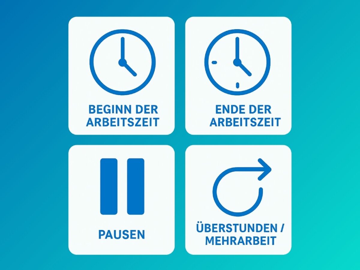Bestandteile einer vollständigen Arbeitszeiterfassung Visuelle Darstellung aller Punkte, die bei der Arbeitszeiterfassung eine Rolle spielen
