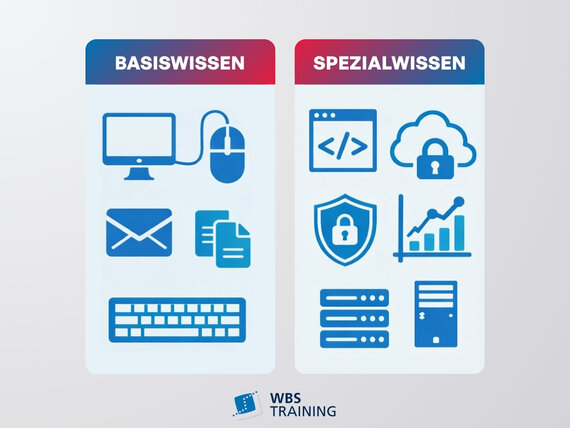 Infografik EDV-Kenntnisse: Basiswissen wie E-Mail und Office und Spezialwissen wie KI und Datenschutz