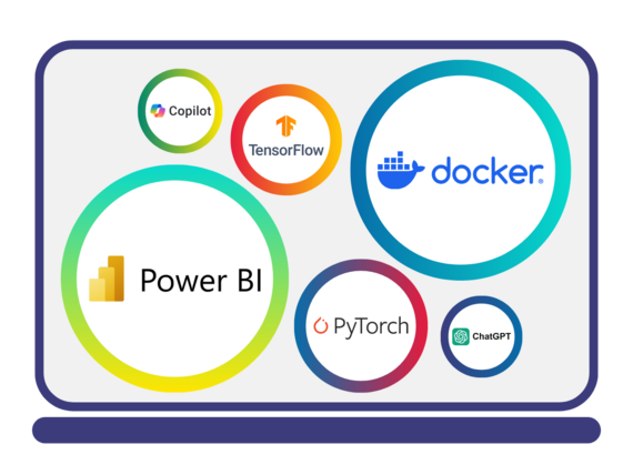 Top 6 der gefragtesten KI-Technologien: Power BI, Docker, PyTorch, Google TensorFlow, ChatGPT, Microsoft Copilot